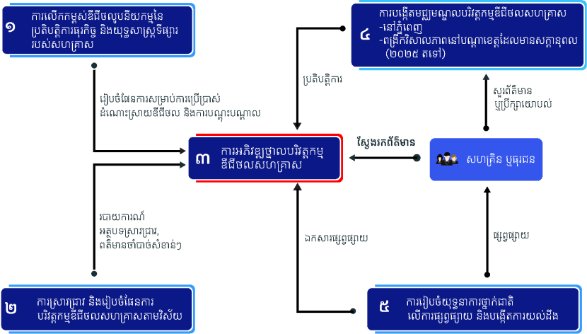 EGD activity